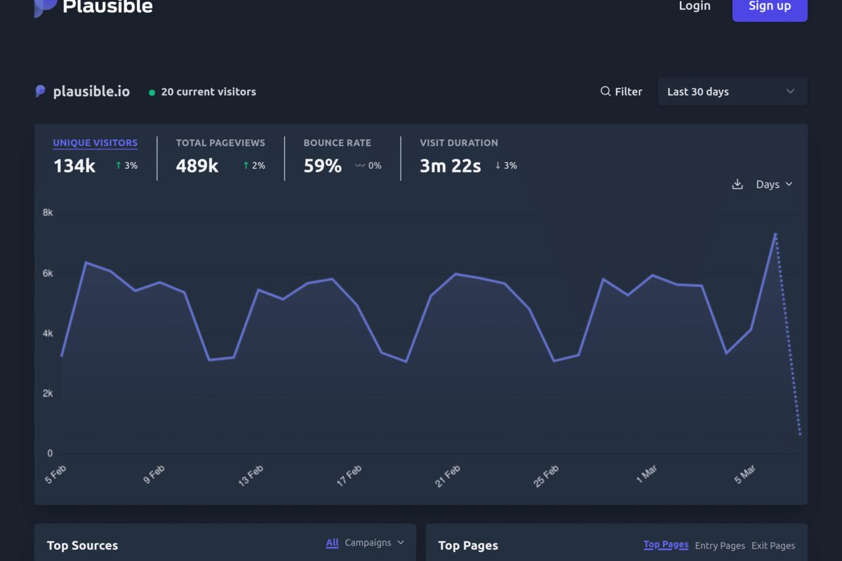 The Analytics Tool Most Small Businesses Actually Need